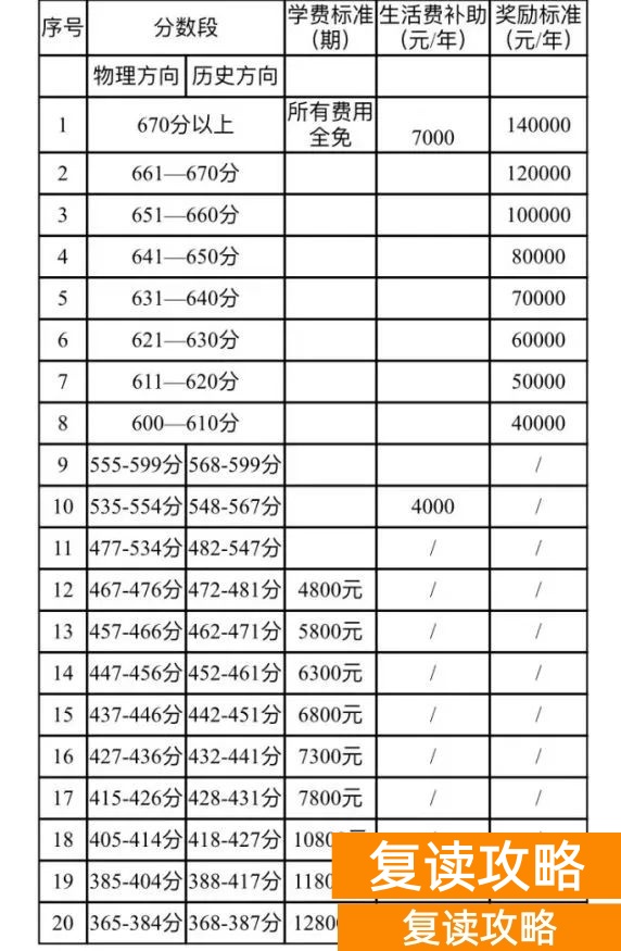 长沙恒雅中学高复奖励及收费标准详解