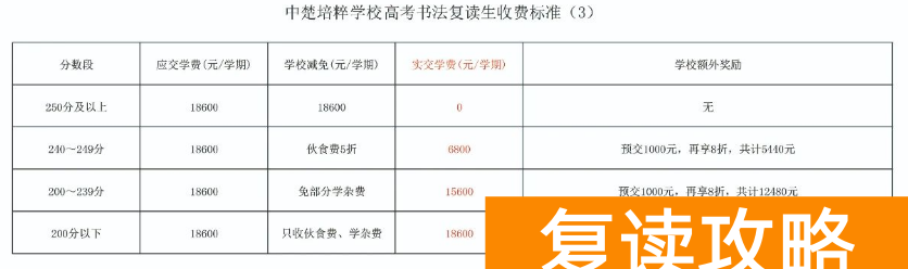 长沙市中楚培粹学校复读收费标准