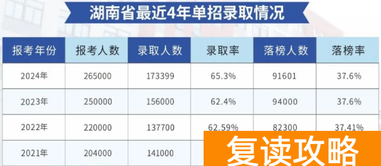 2025年长沙市卓华高级中学单招培训招生简章