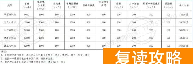 湖南单招培训学校汇总