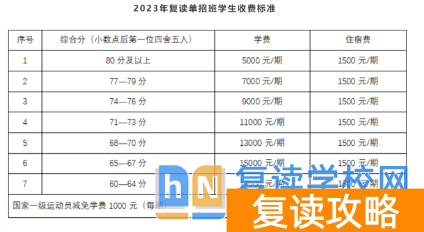 长沙同升湖复读收费标准多少钱一期