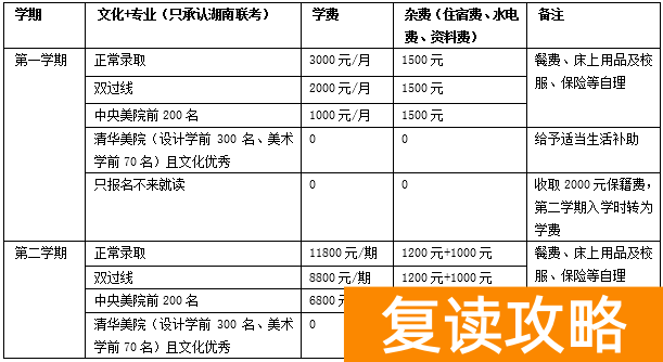 明达复读班招生条件（2021年招生要求）