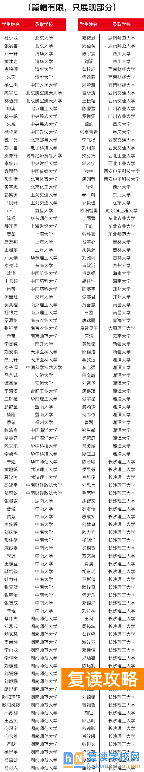 2025届长沙市怡海中学高复部招生简章(2026届参考)