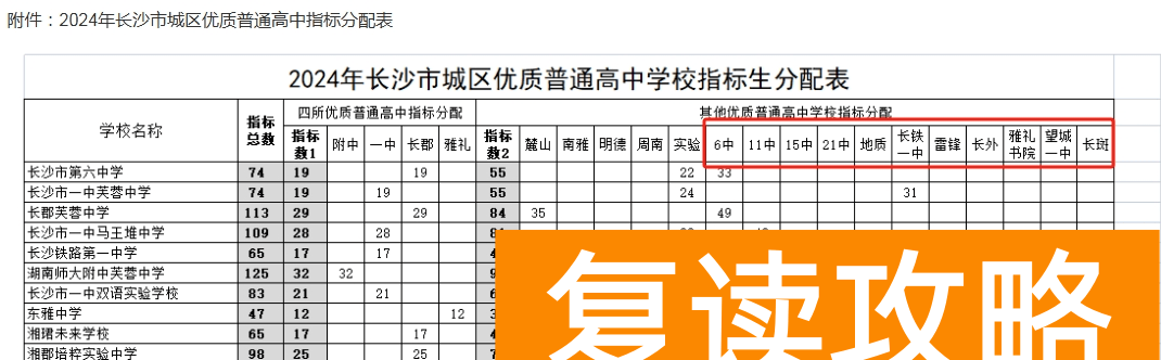 长沙即将疯狂建高中!快看你家附近有吗?
