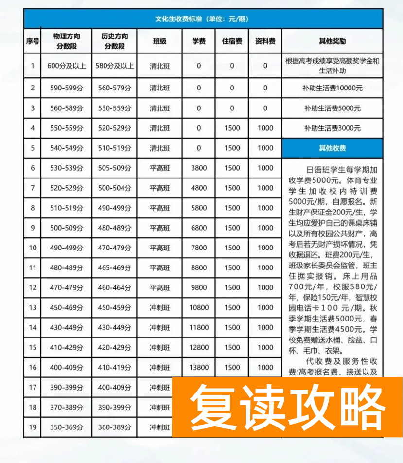 长沙麓谷高级中学复读学费多少