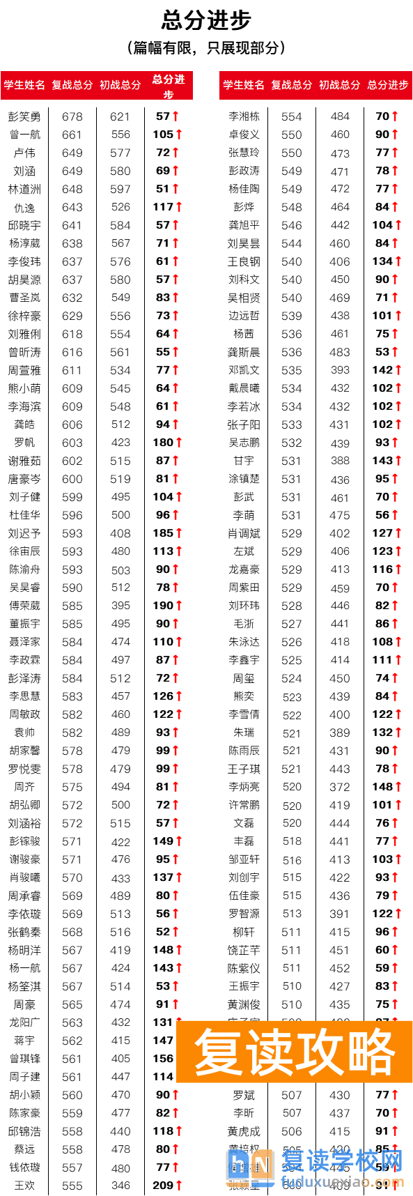 2025届长沙市怡海中学高复部招生简章(2026届参考)