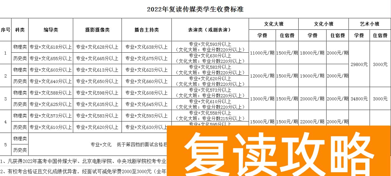 湖南长沙同升湖实验学校2024届高考复读招生简章