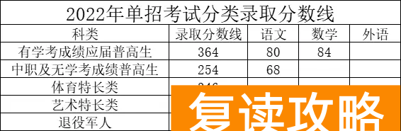 湖南司法警官职业学院往年单招录取分数线
