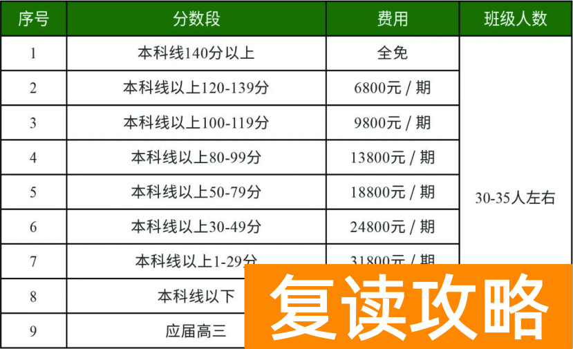 长沙金律艺术高级中学复读收费标准